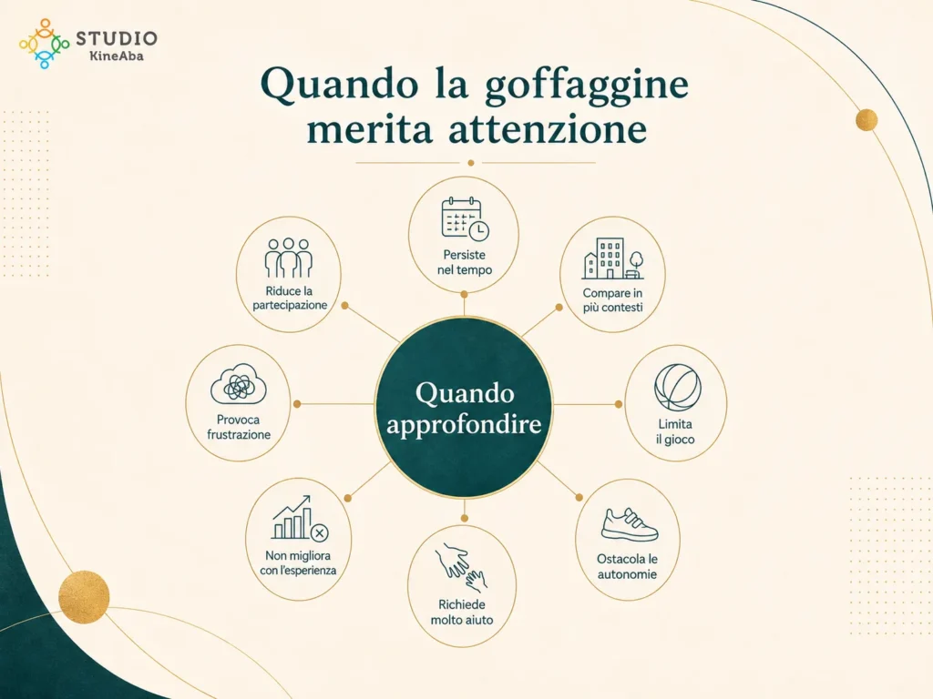 Mappa concettuale sui segnali che indicano quando la goffaggine del bambino merita attenzione